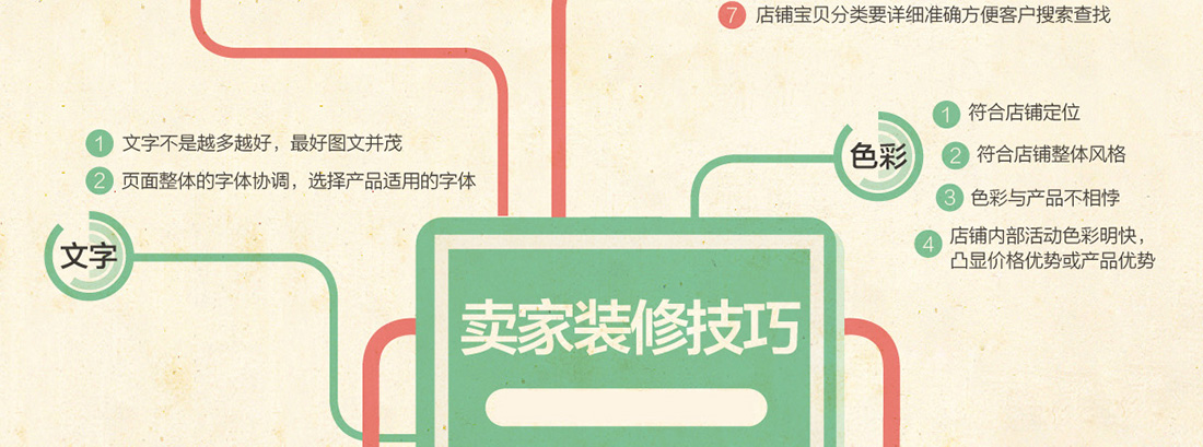 第七城旺鋪裝修圖解說明2