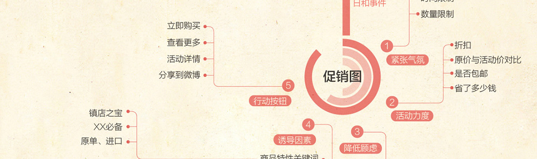 第七城旺鋪裝修圖解說明4