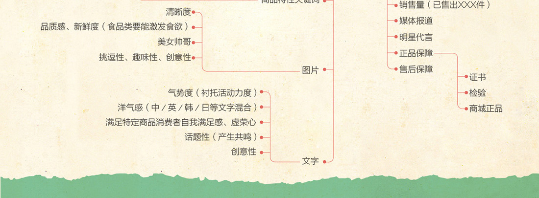 第七城旺鋪裝修圖解說明5