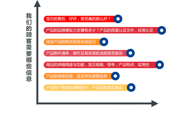 打造爆款詳情頁(yè)制作方式
