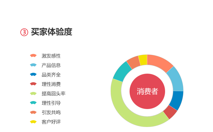 打造爆款詳情頁(yè)制作方式