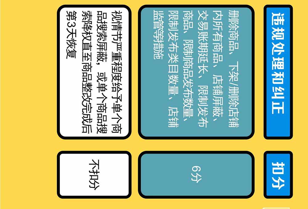 淘寶解讀《新廣告法》規(guī)則知識(shí)點(diǎn)普及
