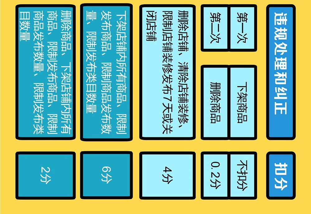 淘寶解讀《新廣告法》規(guī)則知識(shí)點(diǎn)普及