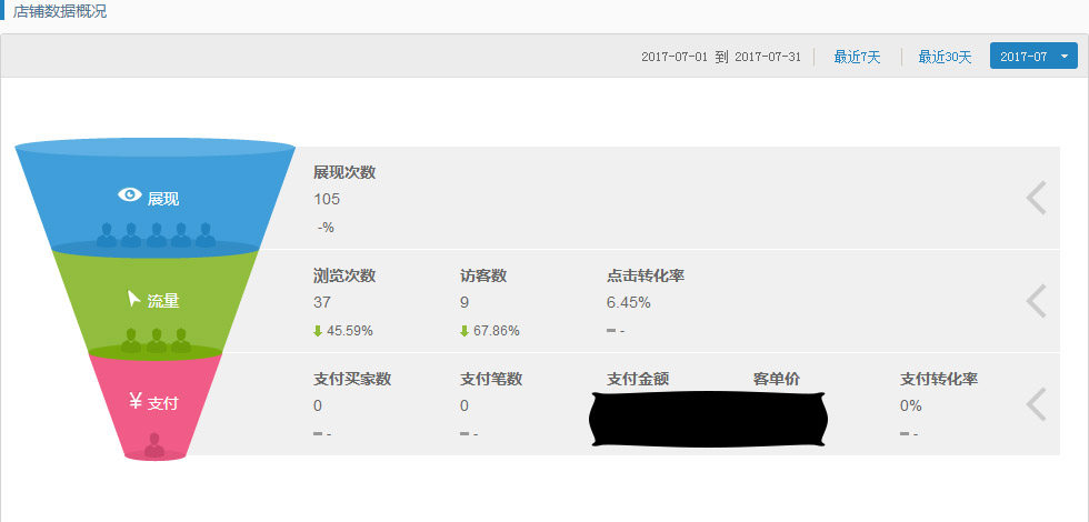 誠信通裝修運營案例展示