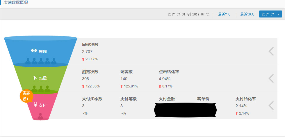 誠信通裝修運營案例展示