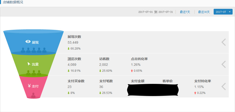 誠(chéng)信通裝修運(yùn)營(yíng)案例展示
