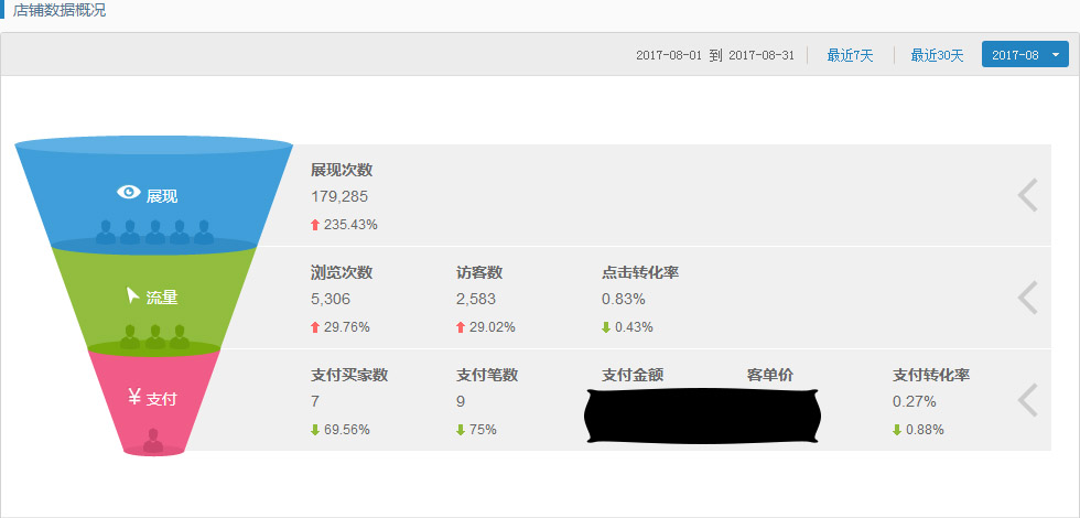 誠(chéng)信通裝修運(yùn)營(yíng)案例展示